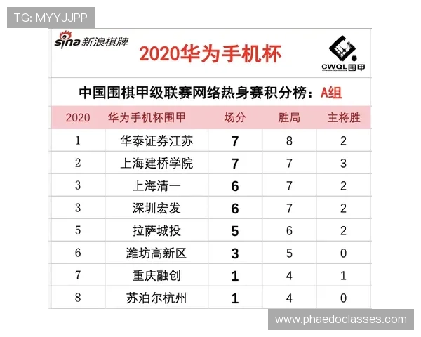 上海足球队强势领跑联赛积分榜57分彰显冠军实力 上海足球队强势领跑联赛积分榜57分彰显冠军实力