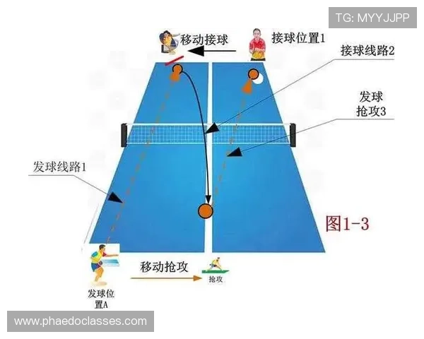 乒乓球战术解析:西安乒乓球队包夹战术的深度探讨与应用 乒乓球战术解析:西安乒乓球队包夹战术的深度探讨与应用