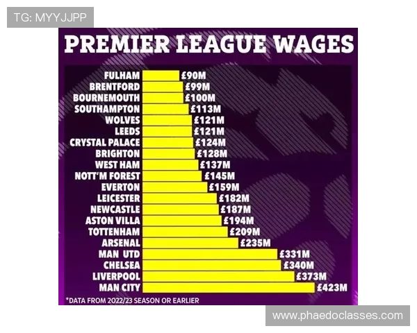 全球足球明星薪水排行榜揭晓谁是收入最高的球员 全球足球明星薪水排行榜揭晓谁是收入最高的球员