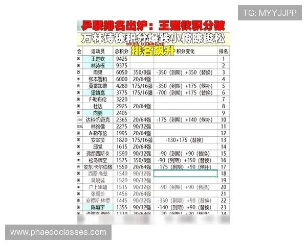 全运会乒乓球积分榜揭晓北京队以68分稳居第一名