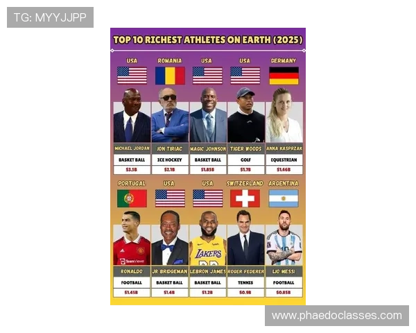 全球足球明星财富排行榜揭晓谁是最富有的球员及其背后的故事